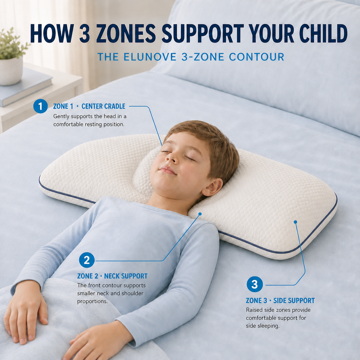 LittlePup 3-zone pillow design