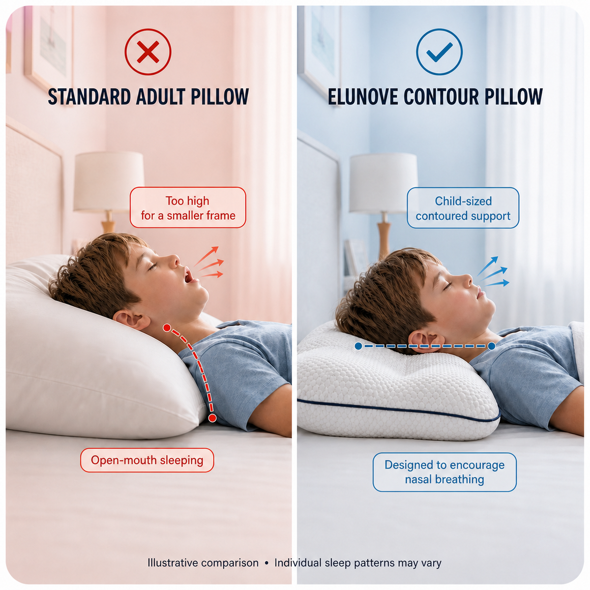 Child-sized pillow support diagram